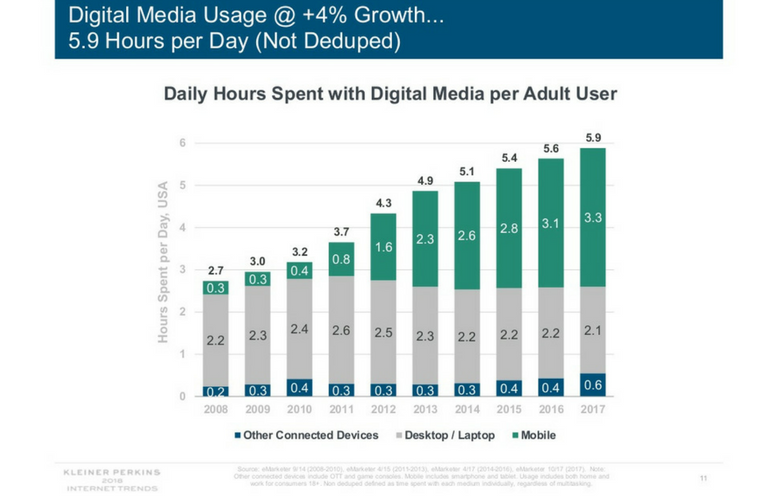 digital-media-internet-trends-2018