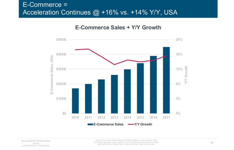 ecommerce-internet-trends-2018