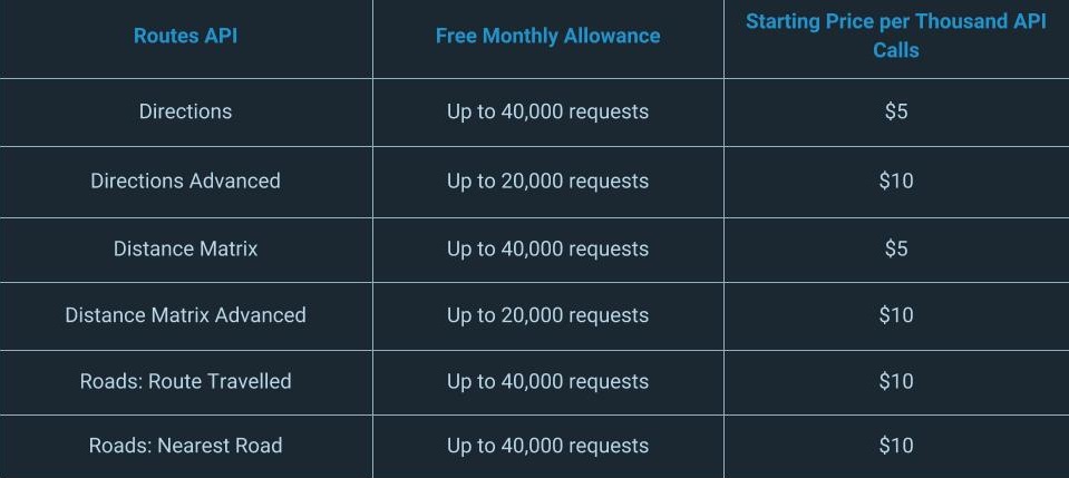 google-routes-api-cost-table-comparison