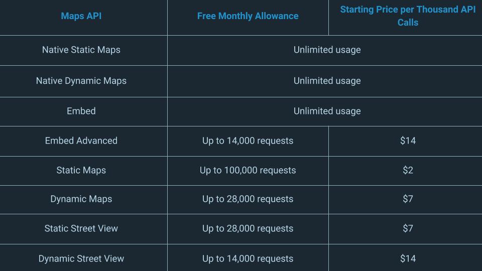 google-maps-api-cost-table-comparison
