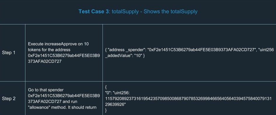 ethereum smart contracts Test Case 3 totalSupply