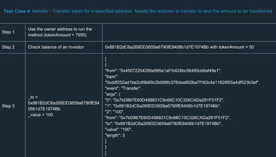 ethereum smart contracts Test Case 4 transfer