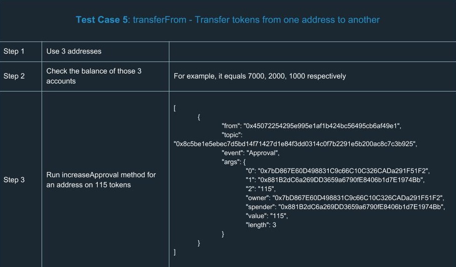 ethereum smart contracts example