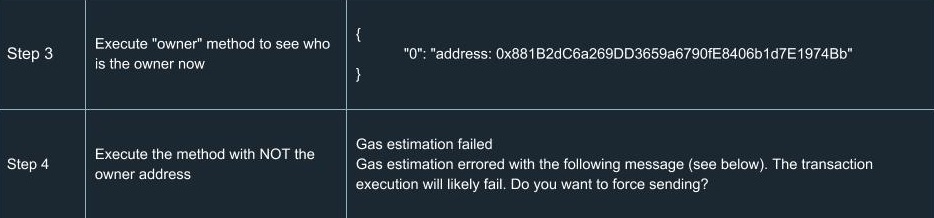 ethereum smart contracts Test Case 7 transferOwnership_2