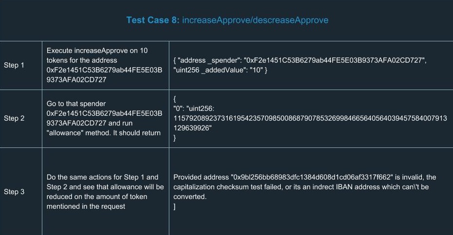 ethereum smart contracts Test Case 8 increaseApprove-decreaseApprove