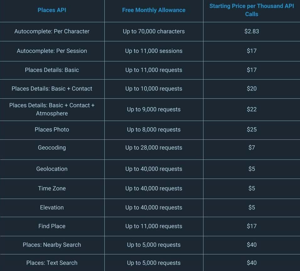 Billing for All Google Maps API Price Rise Map Api Price