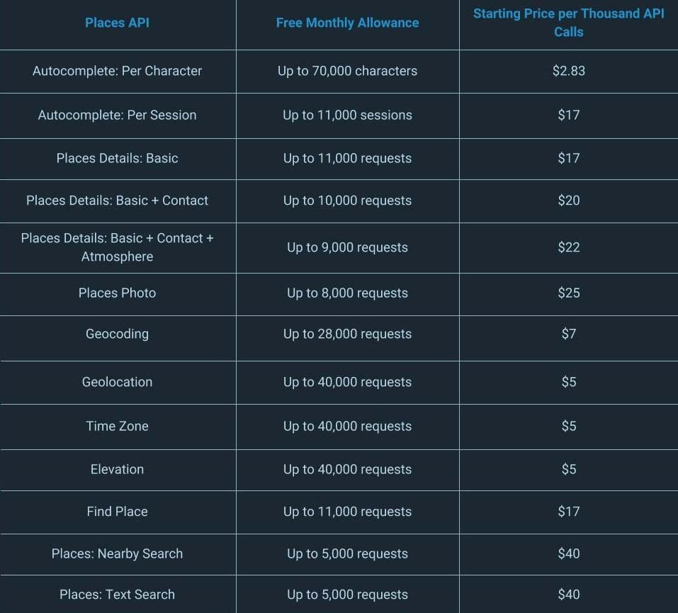 Map Api Price 