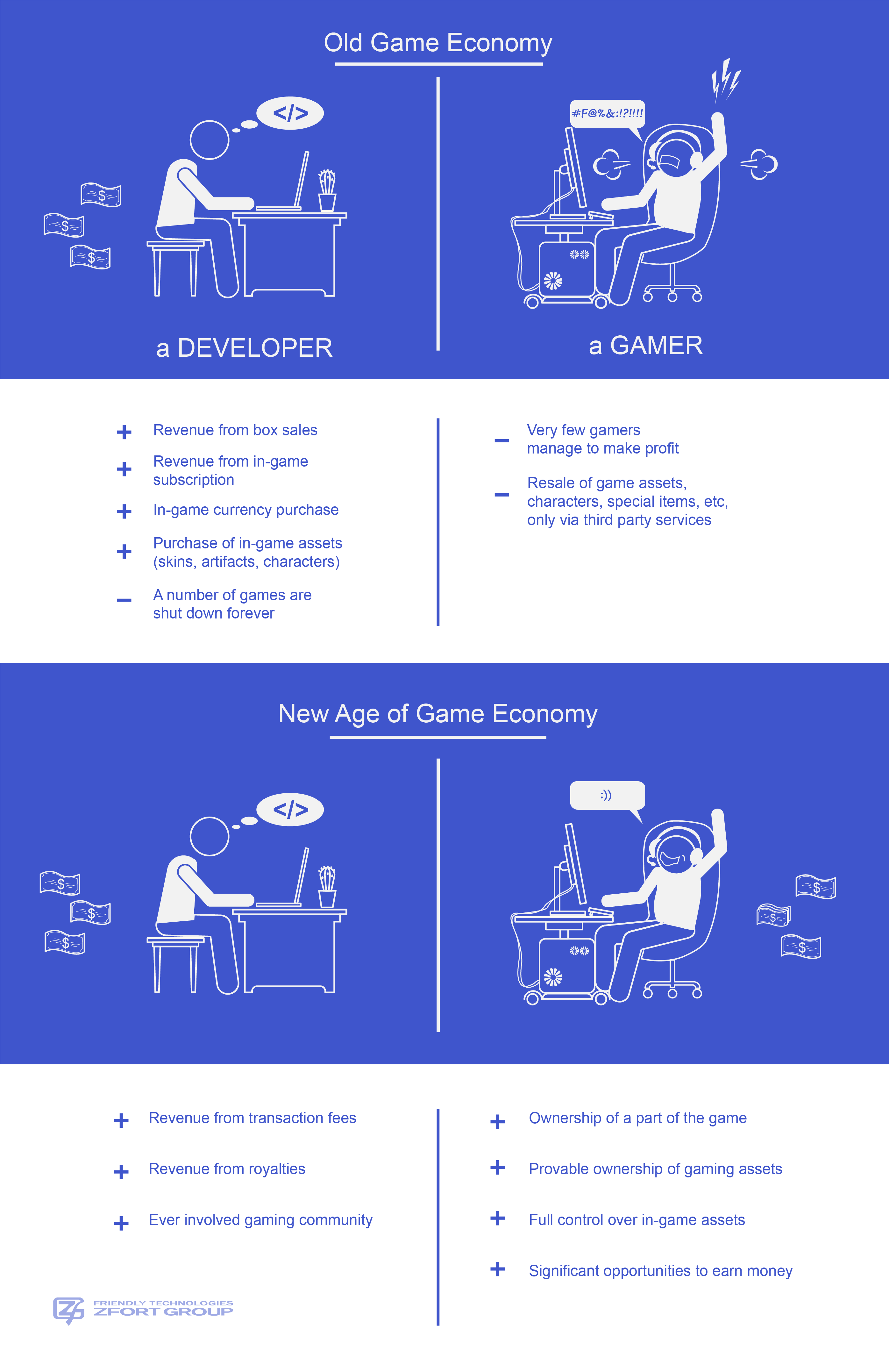 PDF) From Monetization In Games To Creating An In-Game Economy For  Free-To-Play Casual Mobile Games: Roles And Duties Of A Game Designer  Economist