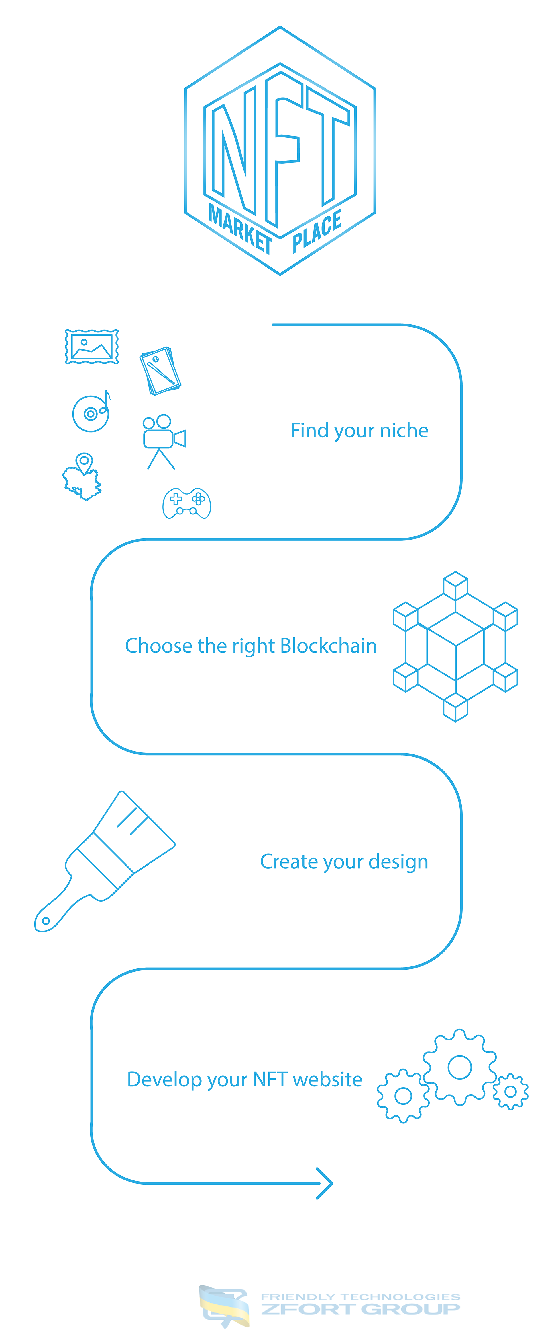 NFT-Website-development-road