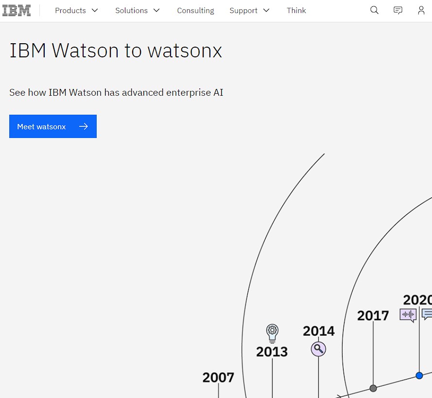 IBM Watson Analytics