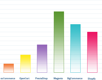 statistic chart