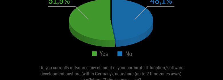 IT in Germany. Is It a Start of the Outsourcing Era?