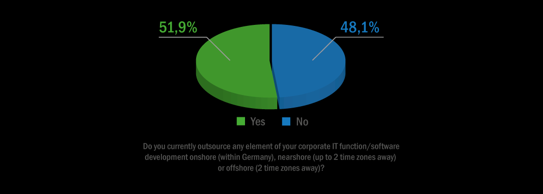 IT in Germany. Is It a Start of the Outsourcing Era?