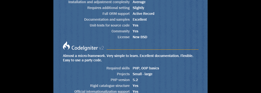 Top 5 PHP Frameworks Infographic