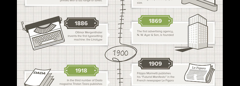 [Infographic] The Fascinating History of Graphic Design