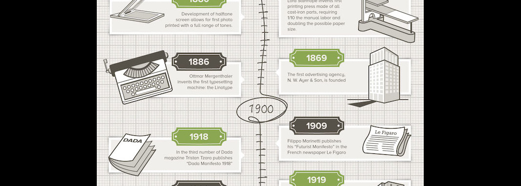 [Infographic] The Fascinating History of Graphic Design