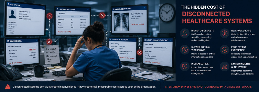 Healthcare staff working across fragmented disconnected clinical systems