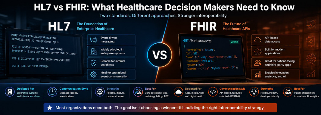 Comparison of HL7 and FHIR healthcare interoperability standards