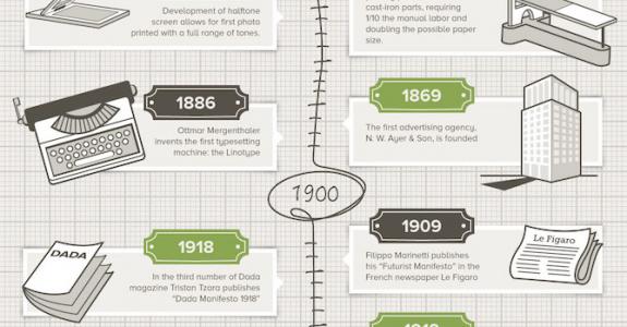 [Infographic] The Fascinating History of Graphic Design