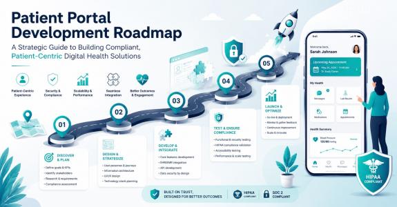 Patient Portal Development Roadmap: A Strategic Guide to Building Compliant, Patient-Centric Digital Health Solutions